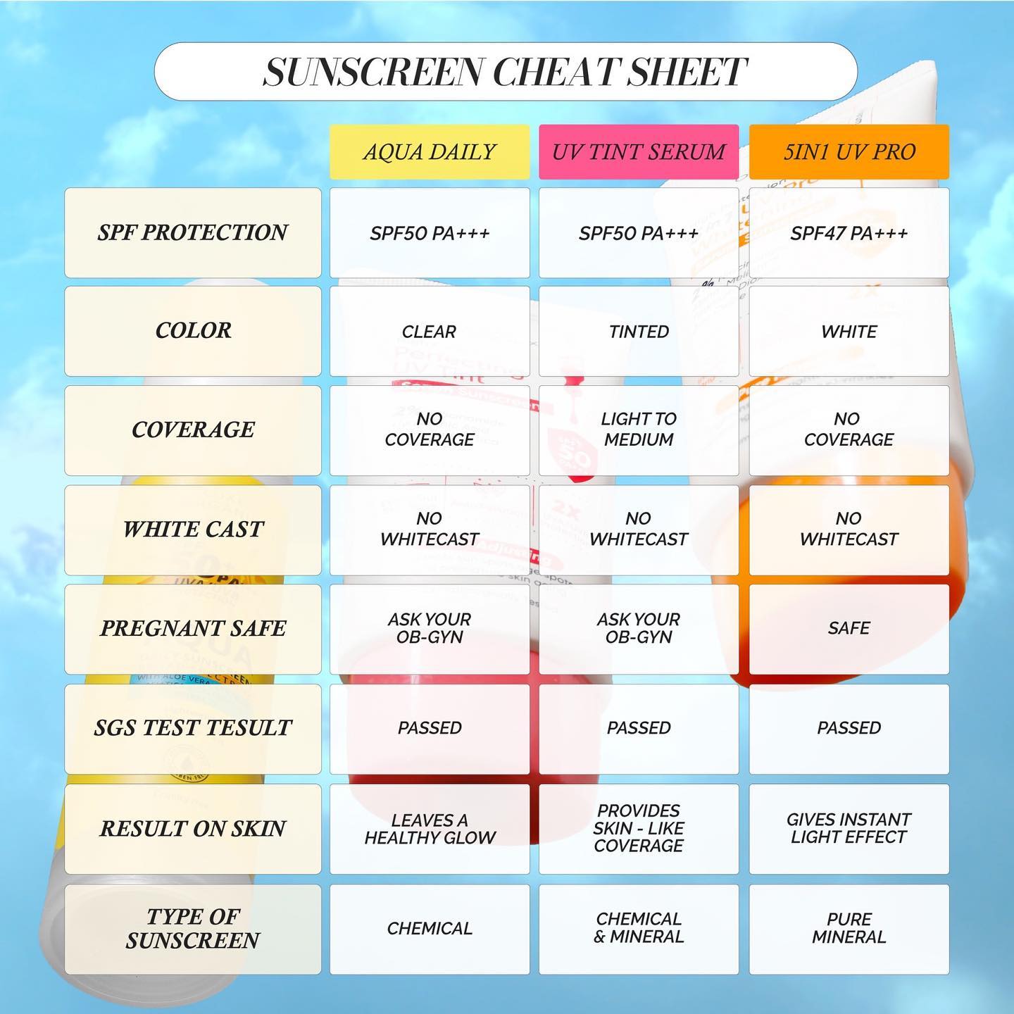 High Protection Perfecting UV Tint Serum Sunscreen SPF 50 PA + 40g